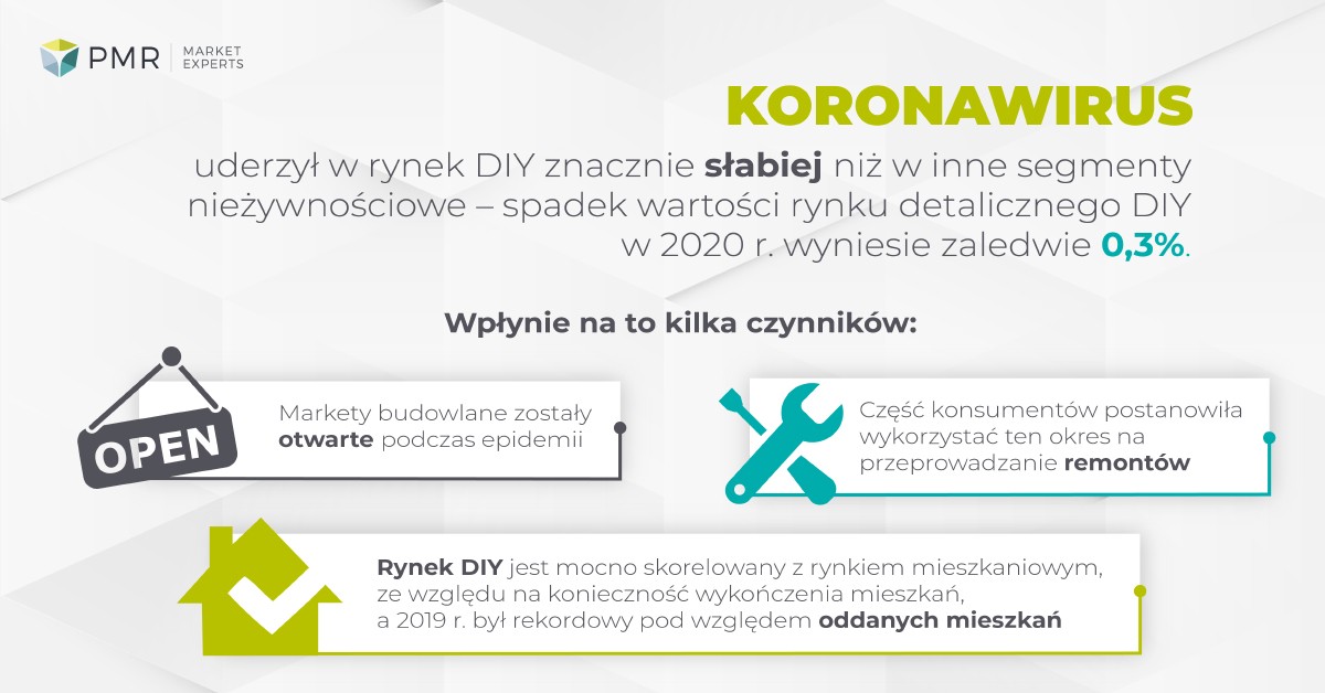 infografika-pmr-diy-polska
