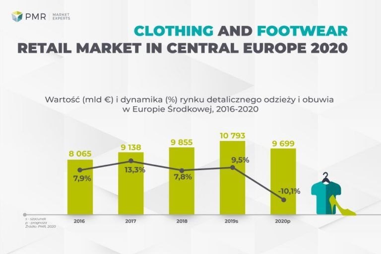 Rynek odzieży i obuwia w Europie Środkowej 2020
