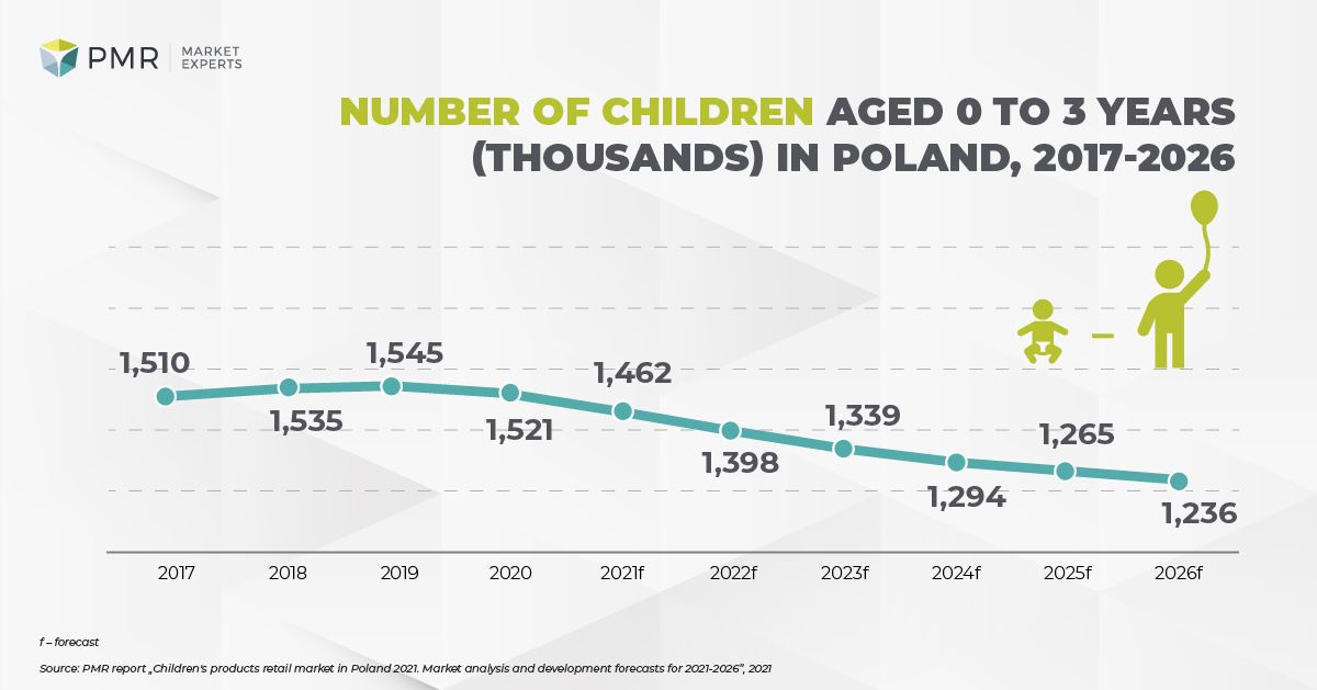 Liczba dzieci 2021 ENG-01