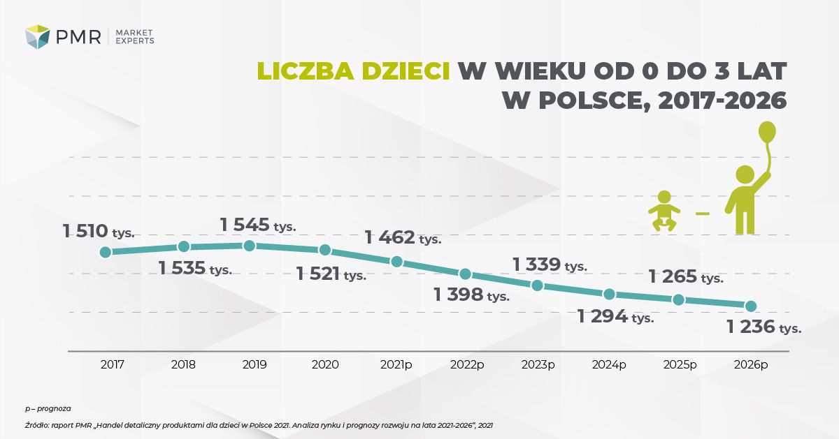 Liczba dzieci 2021 PL-01